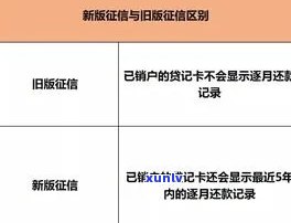 逾期信用卡还款后直接注销：可行的步骤与影响分析