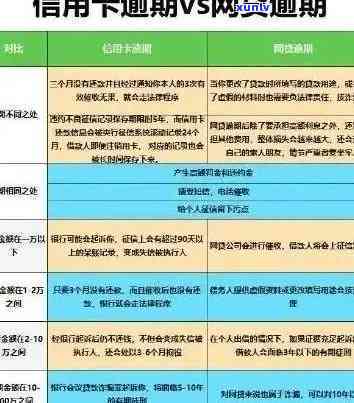 信用卡网贷逾期：解决 *** 、影响与补救措全面解析