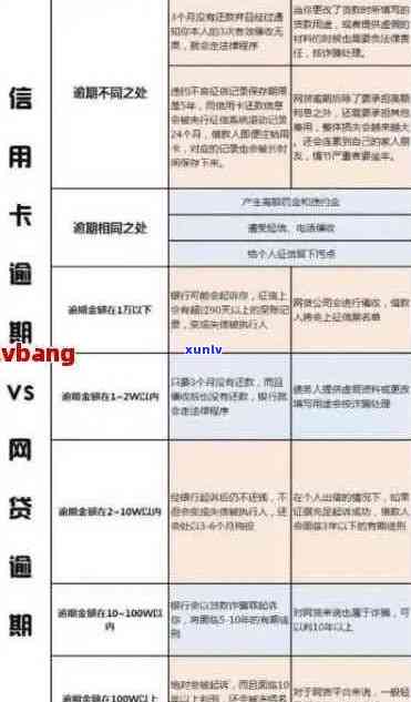 本地银行信用卡逾期解决方案：如何应对、影响与修复全解析