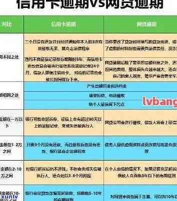 银行说我信用卡逾期：真相、处理 *** 与减免政策