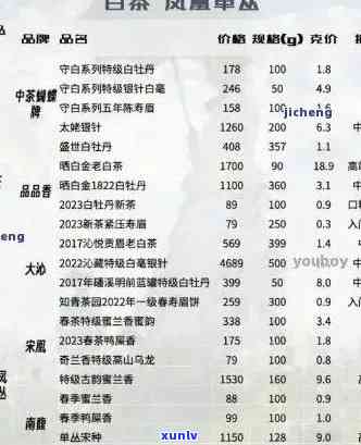 '雨林老班章2019年古树春茶价格表与2020, 2023年价格'