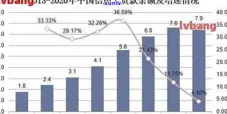 全国信用卡逾期现象惊人：8.85亿人数据揭示信用危机