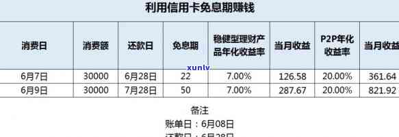 新'关于信用卡还款日的逾期影响，是否需要提前还款进行账单调整？'