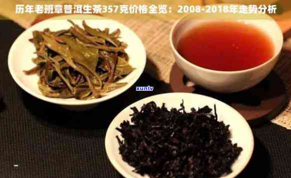 2008年老班章生茶价格与阿里普洱茶市场分析