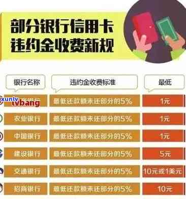 信用卡10万逾期一年费用多少：计算逾期一年的信用卡费用和违约金