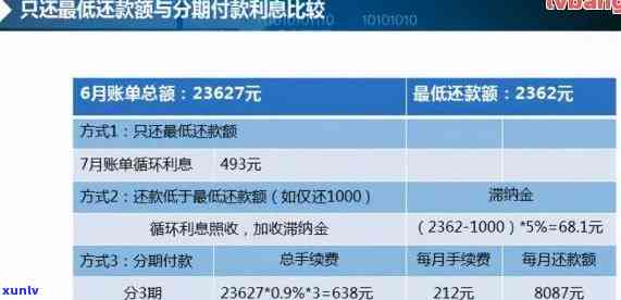 信用卡10万逾期一年费用多少：计算逾期一年的信用卡费用和违约金