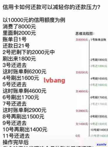 信用卡10万逾期一年费用多少：计算逾期一年的信用卡费用和违约金