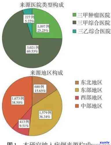 阿拉善玛瑙石资源开发与利用现状研究：以左旗为例