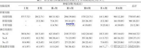 阿拉善玛瑙石资源开发与利用现状研究：以左旗为例