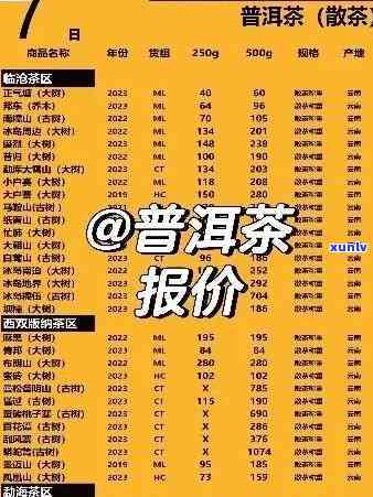 老班章200克价格：完整表，2020-XXXX年 *** 版及1000克价格解析