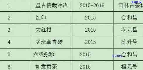 老班章200克价格：完整表，2020-XXXX年 *** 版及1000克价格解析