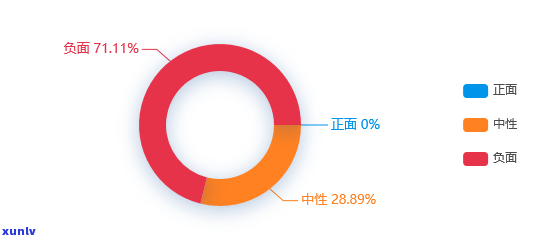 '信用卡逾期重新分期条件：2021年逾期处理方式与协商分期指南'