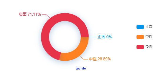 '信用卡逾期重新分期条件：2021年逾期处理方式与协商分期指南'