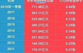 信用卡逾期5000元，申请贷款信用记录影响大吗？