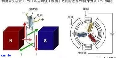 全面解析马达的多种功效与作用：从工作原理到实际应用，满足您的所有疑问