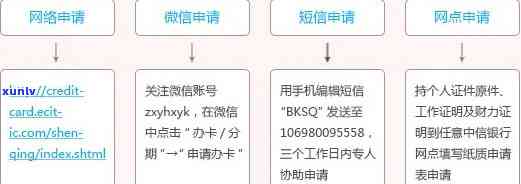 申请信用卡的全流程指南：单位名称填写要求与常见问题解答