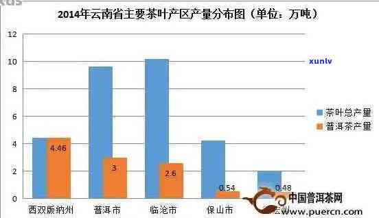 云南普洱地区的气候特点及其对普洱茶 *** 的影响