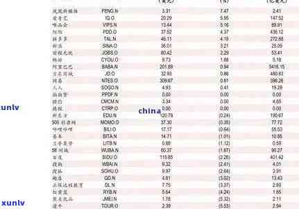 老班章茶叶价格2008至2023年一览表：包括各年份的价格及简介。