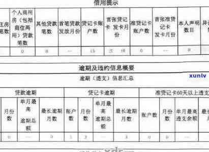 信用卡逾期还款时间与关系探讨：多久会影响信用？