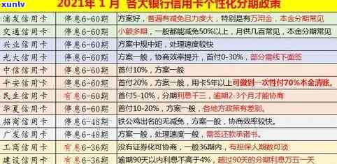 '光大逾期扣信用卡钱：2021年逾期费用、减免措及影响解析'