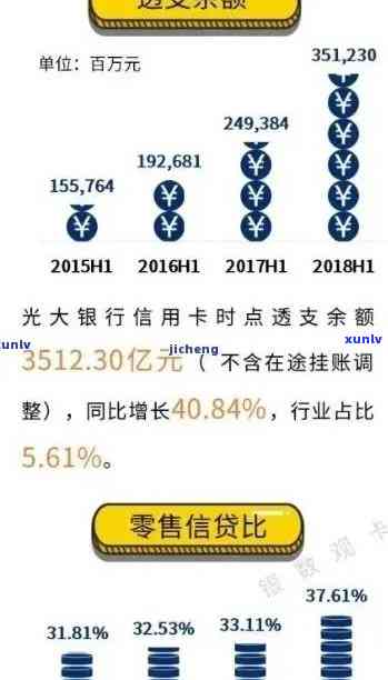 '光大逾期扣信用卡钱：2021年逾期费用、减免措及影响解析'