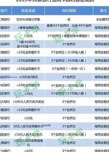 '光大逾期扣信用卡钱：2021年逾期费用、减免措及影响解析'