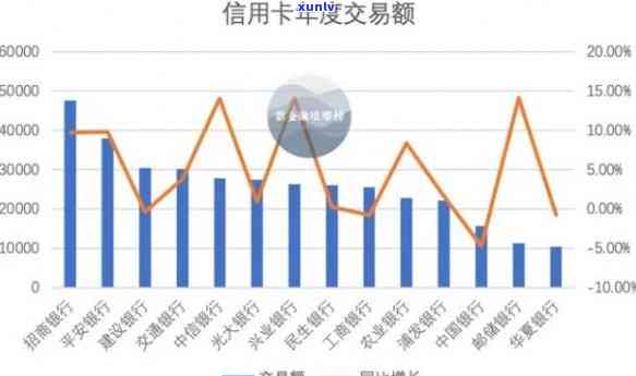 信用卡逾期最多的数据是哪个银行，哪个平台，哪个的？