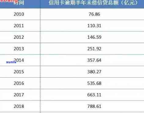 2021年全国信用卡逾期数据揭秘：逾期总金额、影响因素与解决方案全面解析