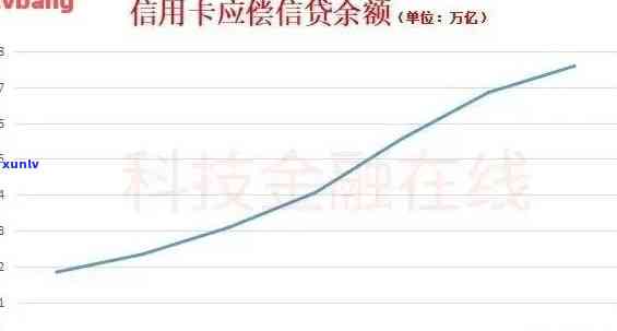 信用卡逾期最多的数据