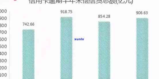 信用卡逾期最多的数据