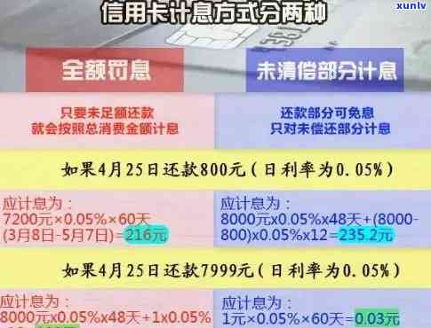 新信用卡逾期相关费用详细解析：违约金、罚息与利息计算 *** 一网打尽