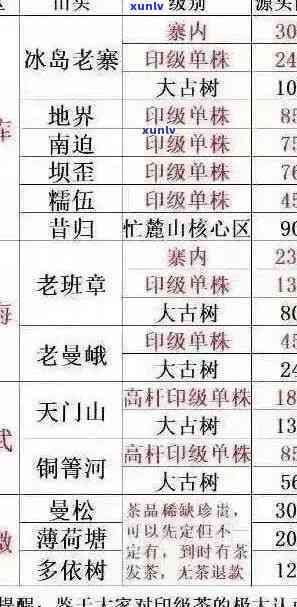 老班章古树普洱茶：品鉴与价格解析，京东、阿里等电商平台对比