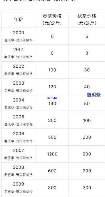 老班章古树普洱茶：品鉴与价格解析，京东、阿里等电商平台对比