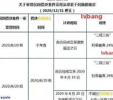 2021年信用卡逾期几天：、罚息与上诉全解析