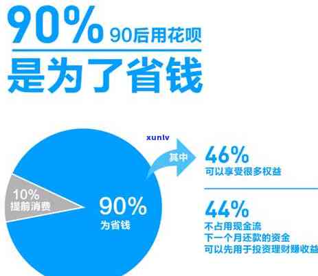 信用卡逾期花呗收益怎么算：利息算法、处理策略与相关性探讨