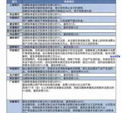 光大信用卡半年逾期会怎么样：处理方式与影响全解析