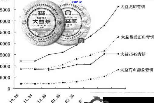 1968年老班章：普洱茶的历见证与价格趋势分析