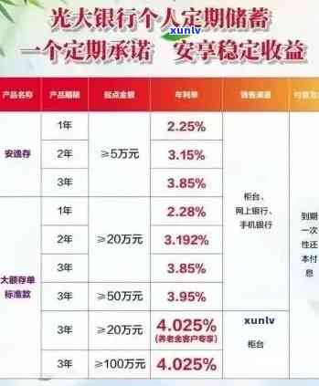 光大银行信用卡逾期解决方案：账单查询、还款指南、逾期处理与预防全解析