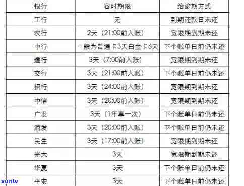 信用卡逾期与年龄之间存在的关系：了解年龄对逾期还款的影响及应对策略