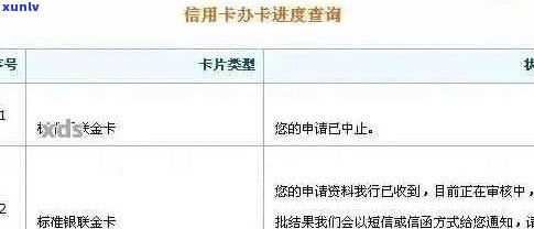 信用卡状态提醒显示逾期：怎么回事？怎么办？什么意思？显示已逾期。