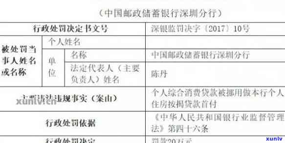 邮政银行信用贷款逾期问题全面解析：原因、影响、解决方案及应对策略