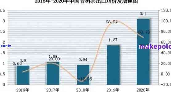 探究普洱茶生饼价格：从茶叶品质到市场波动的影响因素