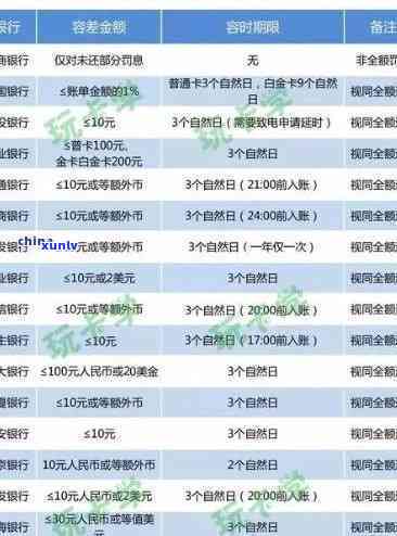 2020年信用卡逾期新规定影响： 招商银行9月份、7月份和以前逾期情况