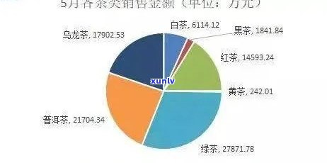 2017年今大福班章源价格走势分析，了解当前市场行情及投资价值