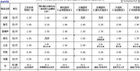 2017年今大福班章源价格走势分析，了解当前市场行情及投资价值