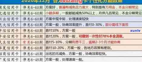 信用卡逾期后的分期解决方案：如何应对、期还款和信用修复策略