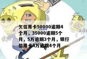 逾期五个月的信用卡欠款35000元：处理策略和可能的后果