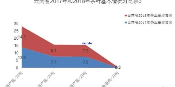 探究老班章古树普洱茶：一年产量及其影响力