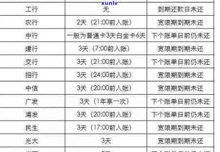 哈尔滨银行信用卡逾期协商全攻略