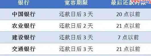 2021年建行信用卡逾期新政策：全面解读、还款方式及影响分析